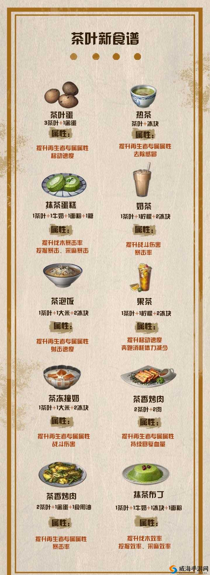 明日之后牛奶布丁食谱配方及制作方法