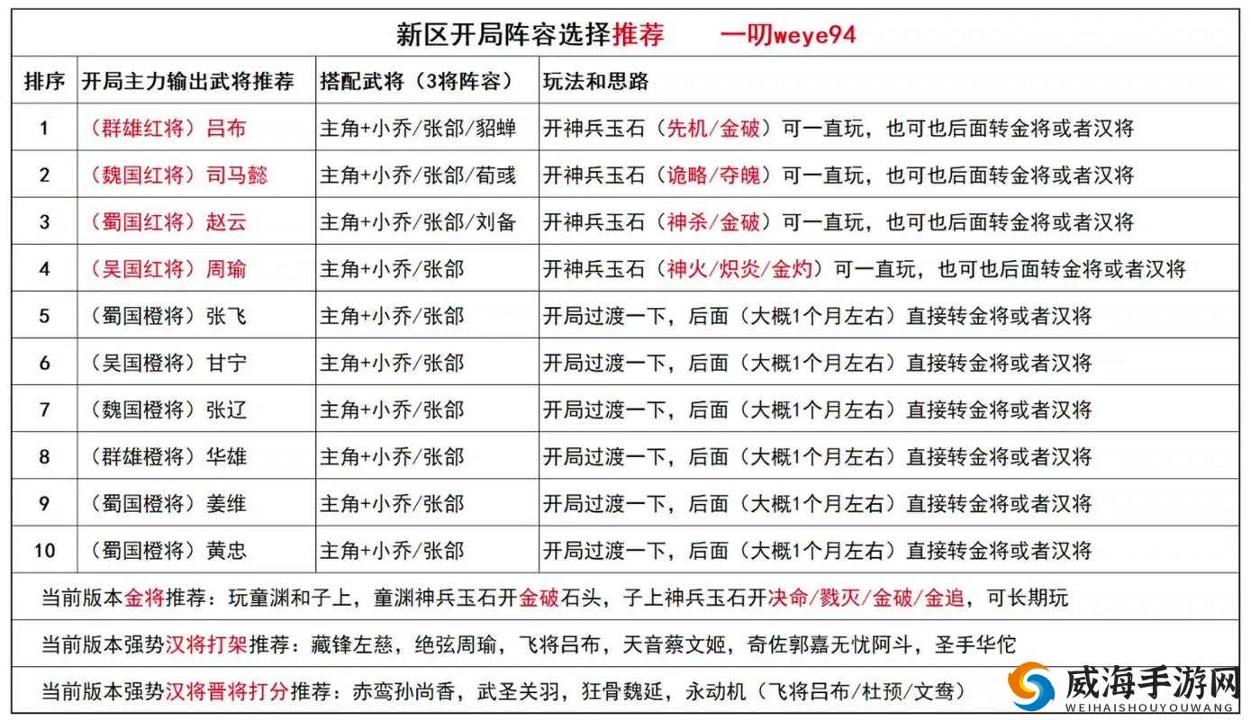 三国杀名将传，群雄阵营的深度剖析与武将选择策略