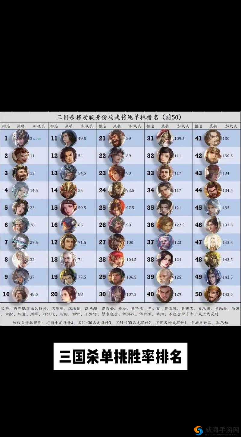 三国杀名将传吴国阵营武将搭配推荐