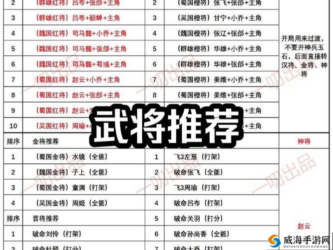 三国杀名将传VIP玩家武将阵容搭配心得，资源管理的艺术