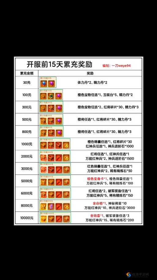 三国杀名将传，武将获取秘籍，解锁你的英雄梦