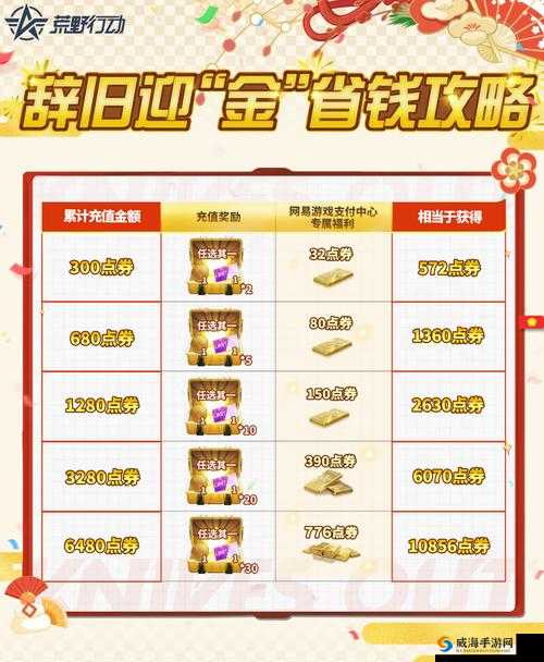 荒野行动决胜十一人夺冠套路，斩将夺旗不在话下在资源管理中的重要性及策略