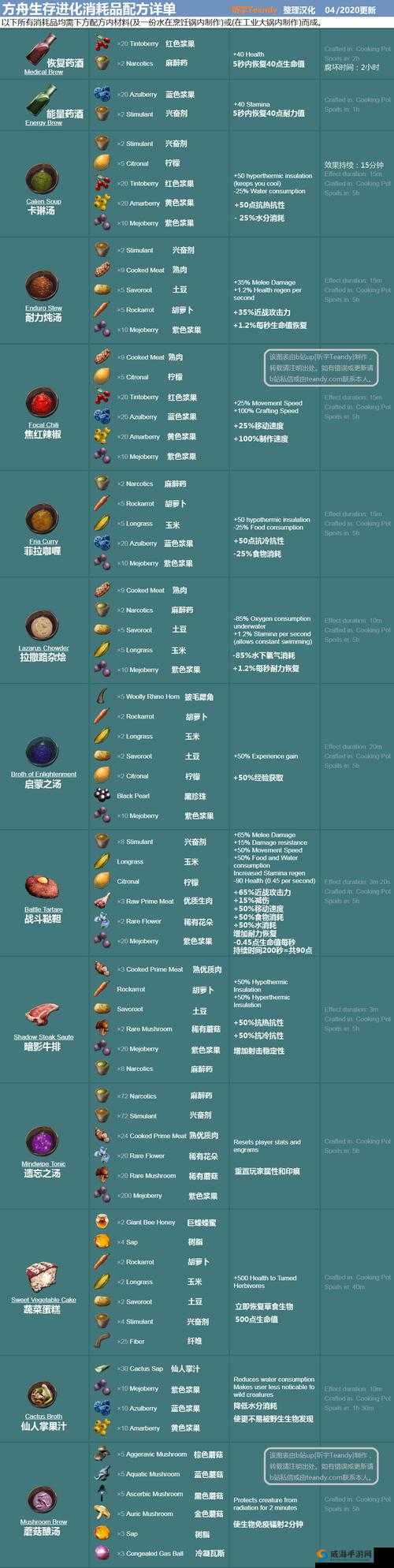 方舟生存进化资源获得方法与材料制作技巧一览