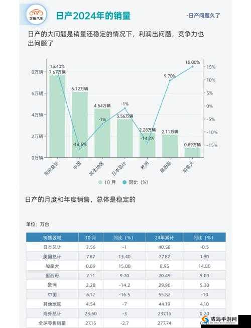 日产汽车一线二线三线理论及其相关分析探讨