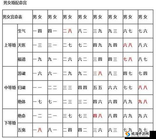 九浅一深与左三右三搭配方法详细解析