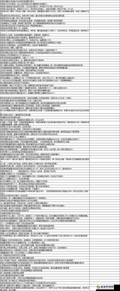 贪婪洞窟2组队阵容搭配与技巧全揭秘