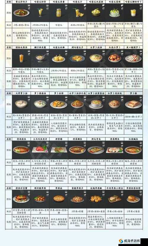 明日之后AB线路切换全解析