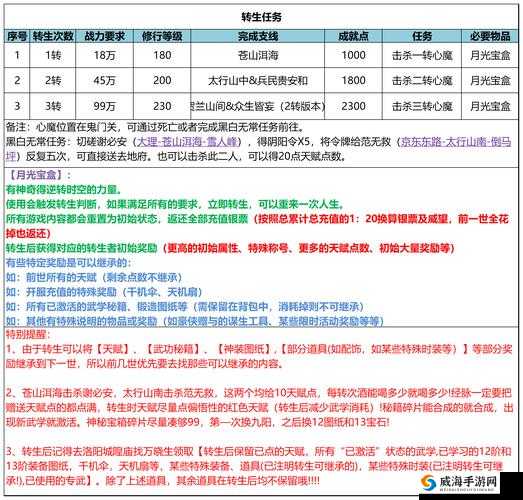 武林外传手游暴走野猪BT任务攻略，解锁比猪还NB的人称号
