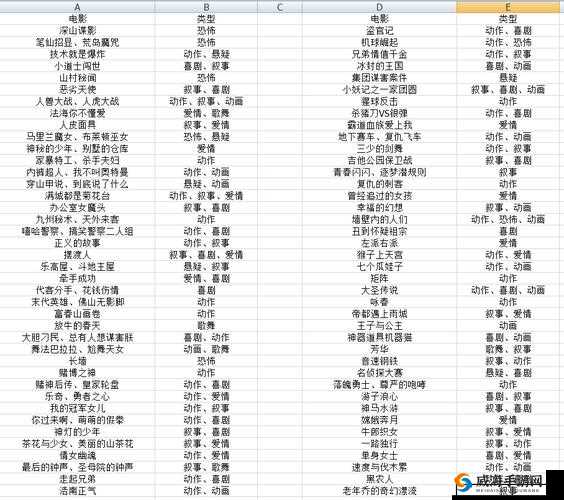 票房大卖王艺人培养全攻略