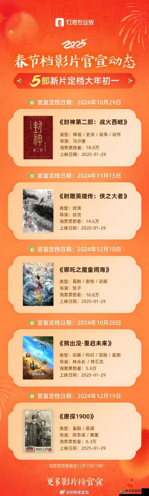 票房大卖王6月5日公测启航，圆你导演梦，共创电影传奇