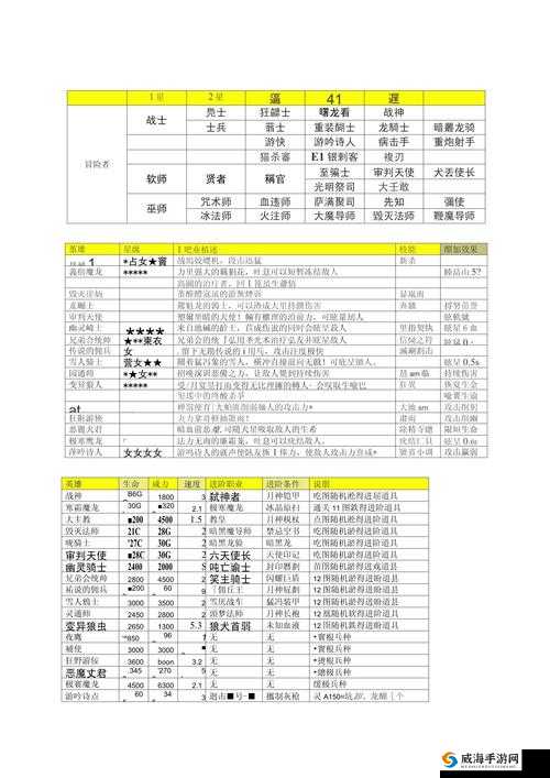 一血万杰英杰种族盘点,世代与兵种基础解析在资源管理中的重要性及策略