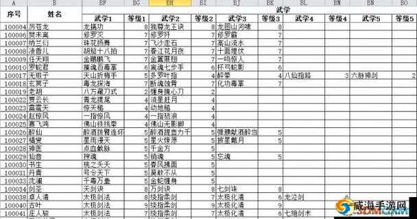 侠客风云传online武学侠客派系搭配攻略，资源管理的艺术