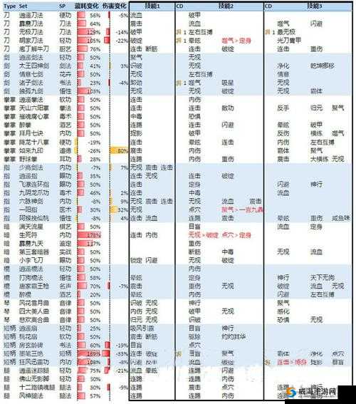 侠客风云传online积累武学心得分享