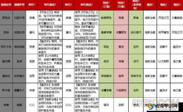 猎魂觉醒野性之心怎么获得，二种方法能拿野性之心