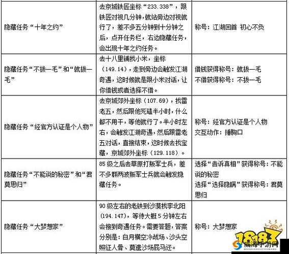 武林外传手游恶寇偷袭组队技巧，阵容要有戗豪和剑客
