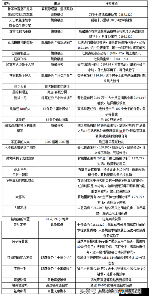 武林外传手游绝世装备获取全攻略