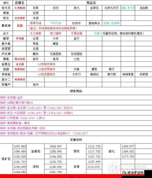 武林外传手游侠影123任务完成技巧与详细坐标一览，资源管理的高效指南