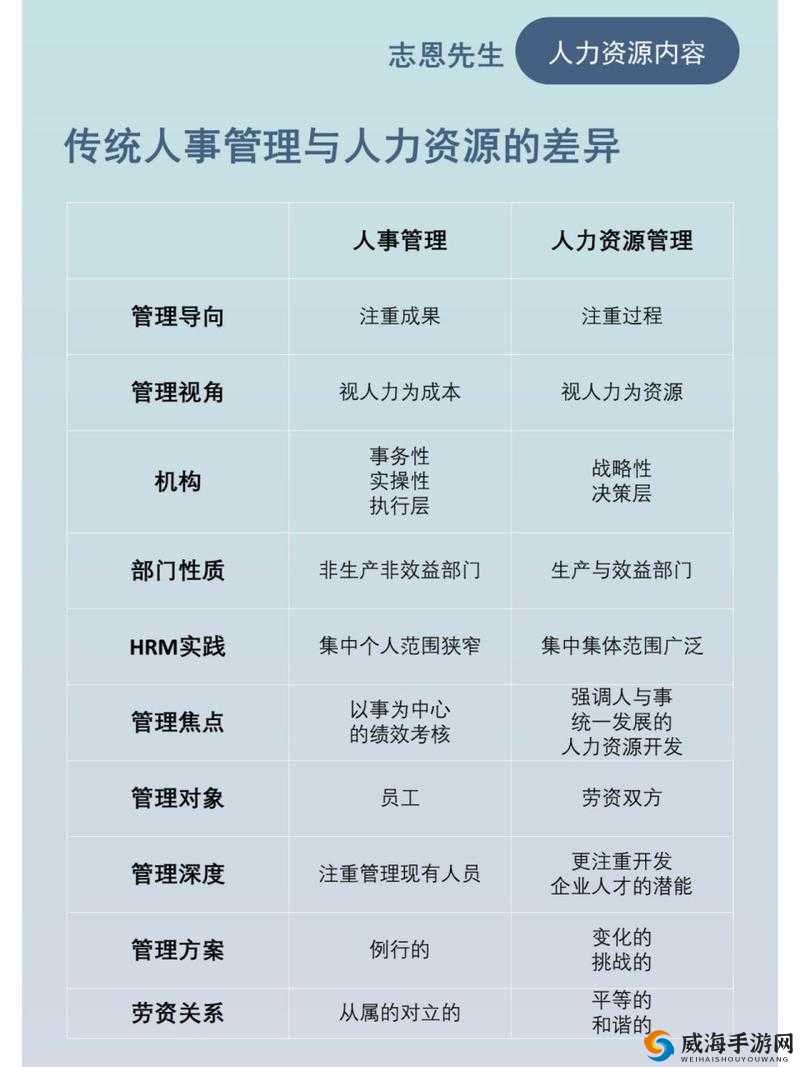 久久人力资源与普通版对比：深度剖析两者的优劣差异