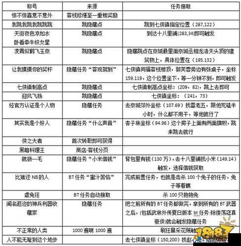 武林外传手游五霸岗隐藏称号探索指南