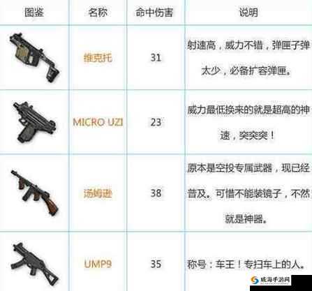 绝地求生刺激战场战争模式怎么选武器