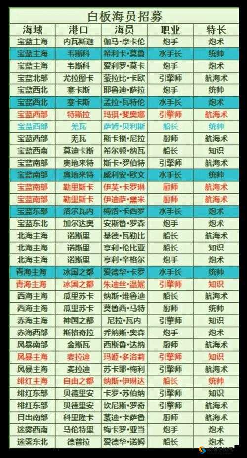 小小航海士龟甲战舰建造技巧与需要材料一览