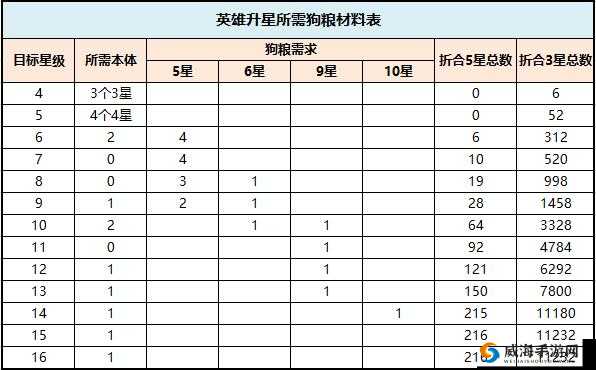末日血战英雄遣散分解系统攻略