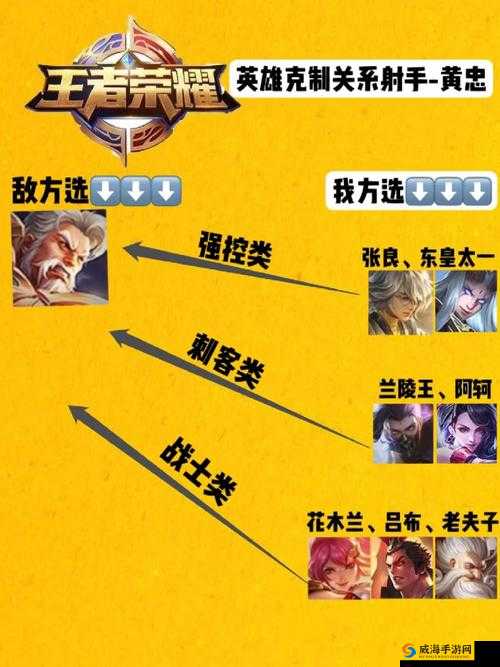 王者荣耀黄忠如何克制，克制黄忠方法解析