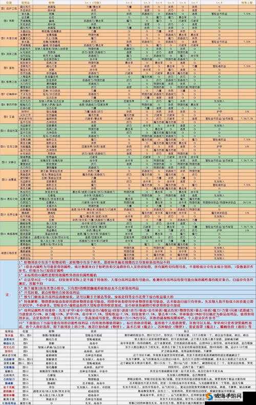 地下城堡2战利品最强属性选择与排行榜一览