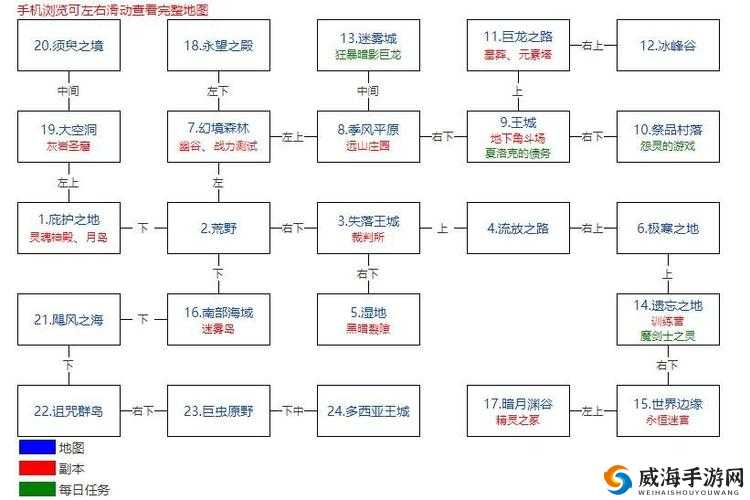 地下城堡2幼龙攻略详解