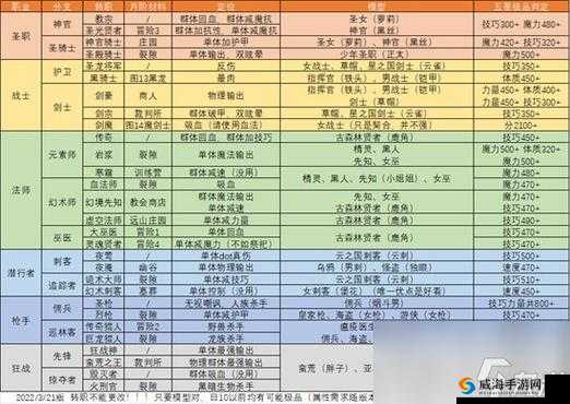 地下城堡2手残党大逆袭,无贤者也能轻松通关图17