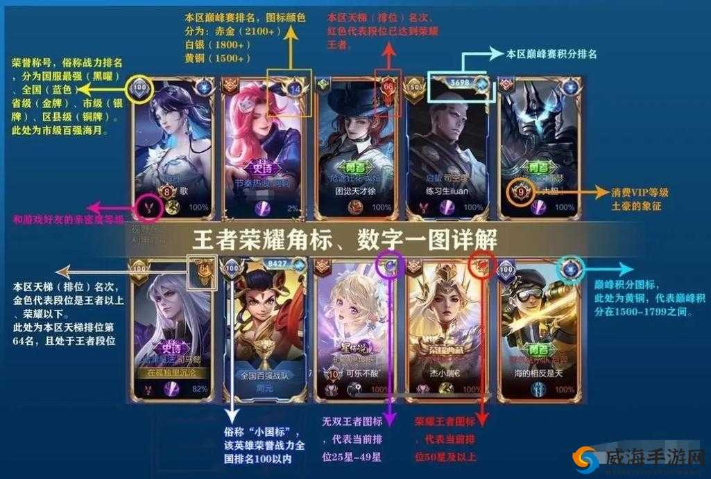 王者荣耀巅峰赛头像框的获取与管理策略