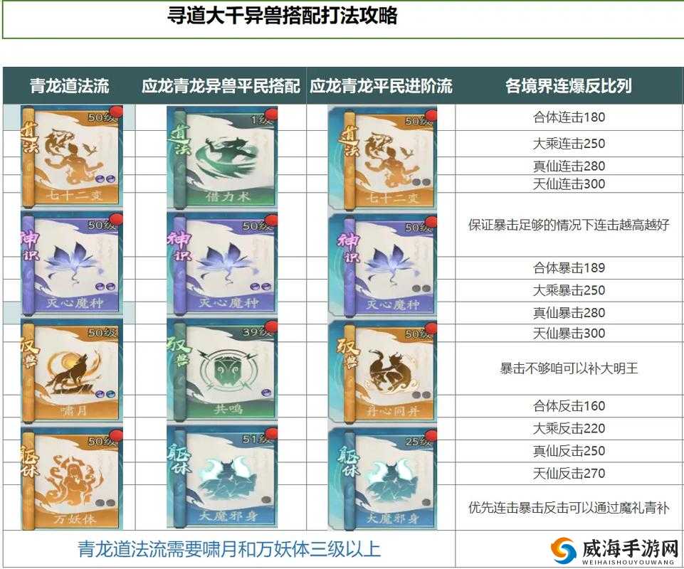 太古封魔录异兽系统攻略，异兽怎么进阶在资源管理中的重要性及高效策略