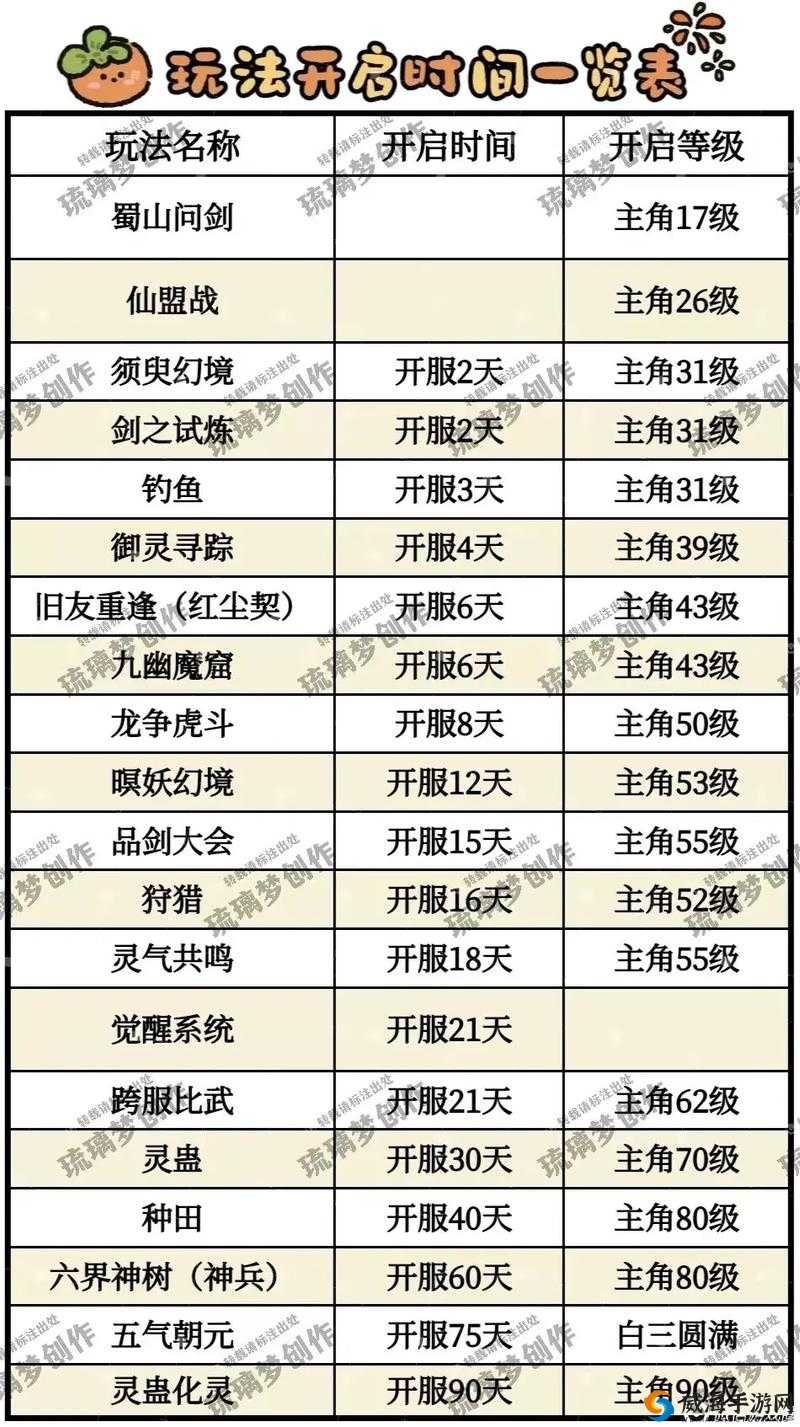 仙境情缘符文系统深度解析与搭配攻略