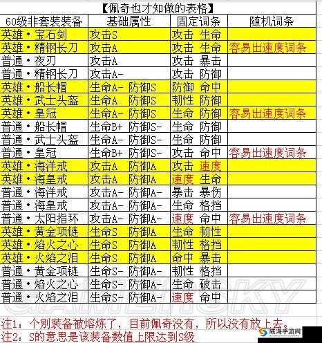 航海王燃烧意志Mr.2，解锁最强攻击装备搭配