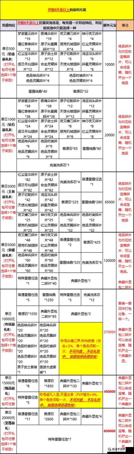 天御乾坤VIP购买推荐与价格特权详解，资源管理的艺术