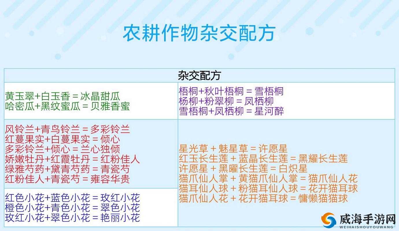 创造与魔法耕地做法详解，普通耕地与水耕地的诞生