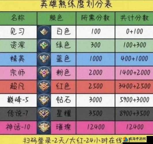王者永恒最强职业选择，哪个角色厉害