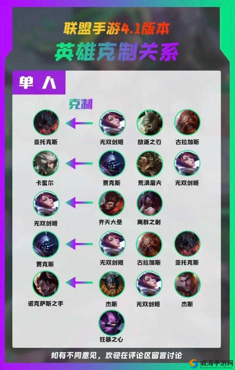 联盟战争最强兵种选择 克制关系详解