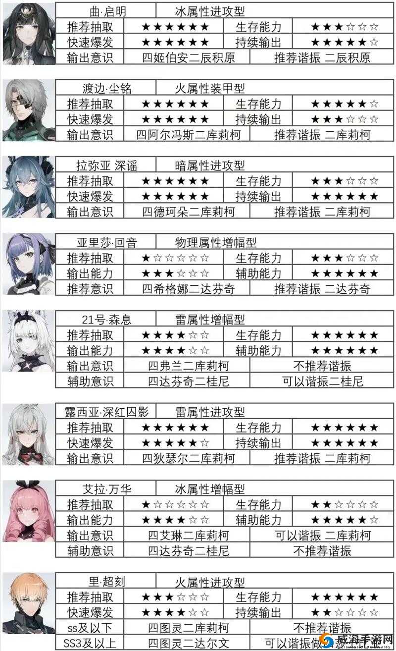 战双帕弥什预约地址详解与激活码获得方法