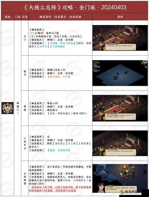 天下第一剑客传PVP攻略，适合赛制胜秘籍