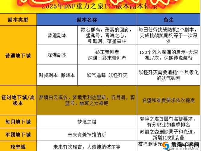 天下第一剑客传天草城副本挑战攻略，资源管理、高效利用与避免浪费