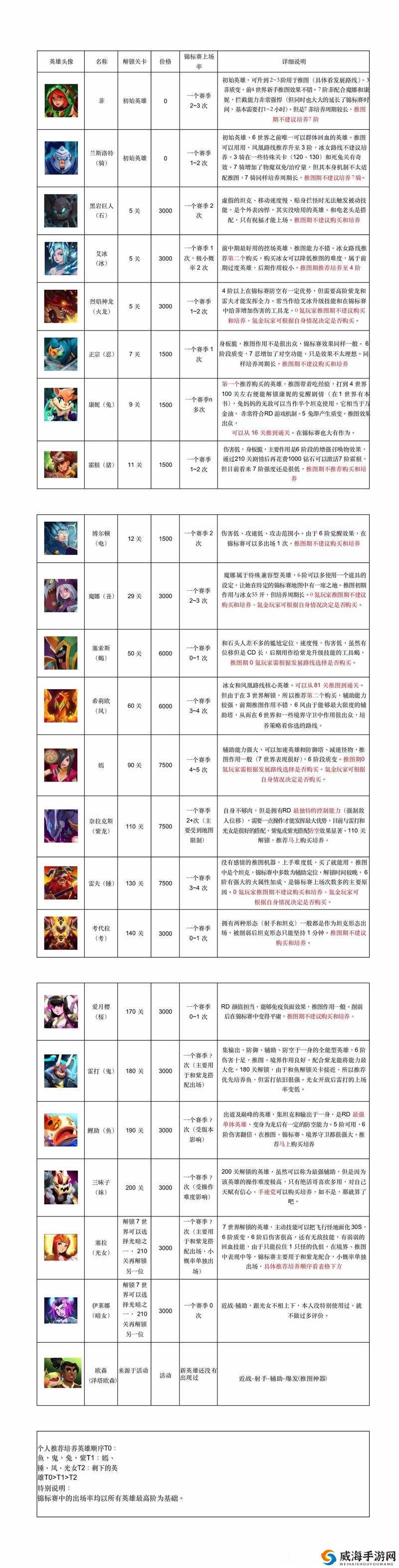 天下第一剑客传守卫战怎么打，玩法攻略