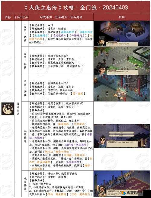 天下第一剑客传剑客培养攻略大全，资源管理的艺术