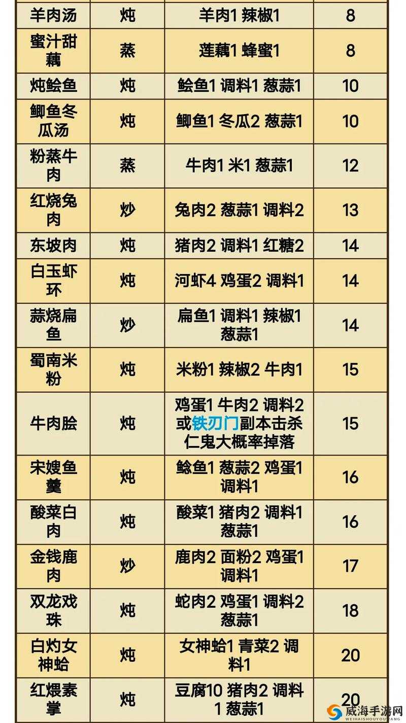 爆炒江湖菜单架获得方法，玉璧购买的资源管理艺术