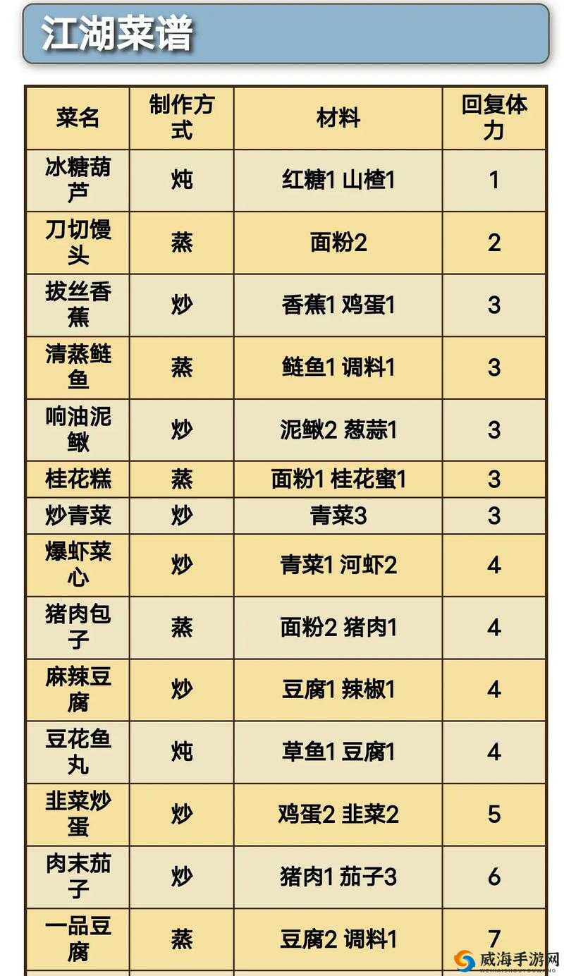 爆炒江湖任务108过关技巧与厨师菜谱搭配方案，资源管理的艺术