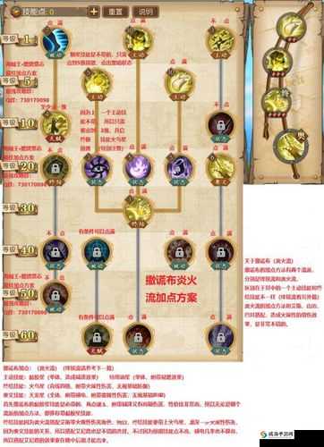 航海王燃烧意志撒谎布技能加点详解，先点主动技能