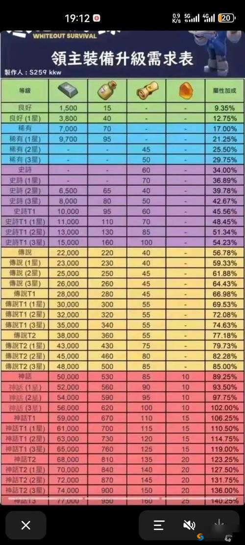 战箭天下快速提升攻略，装备强化与升级