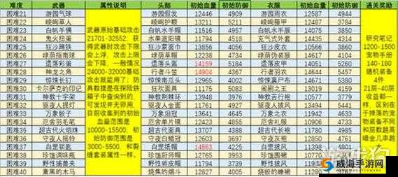 贪婪洞窟2,套装探索与最强搭配策略