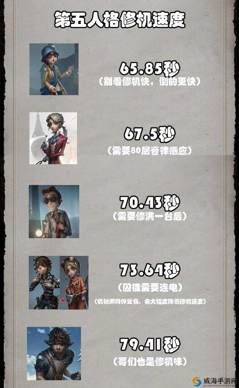 第五人格刷骰子阵容搭配，建议1盲女3律师