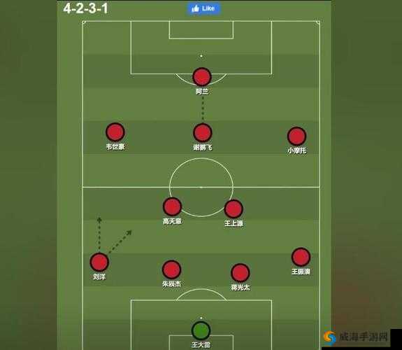 FIFA足球世界3511阵型搭配玩法攻略